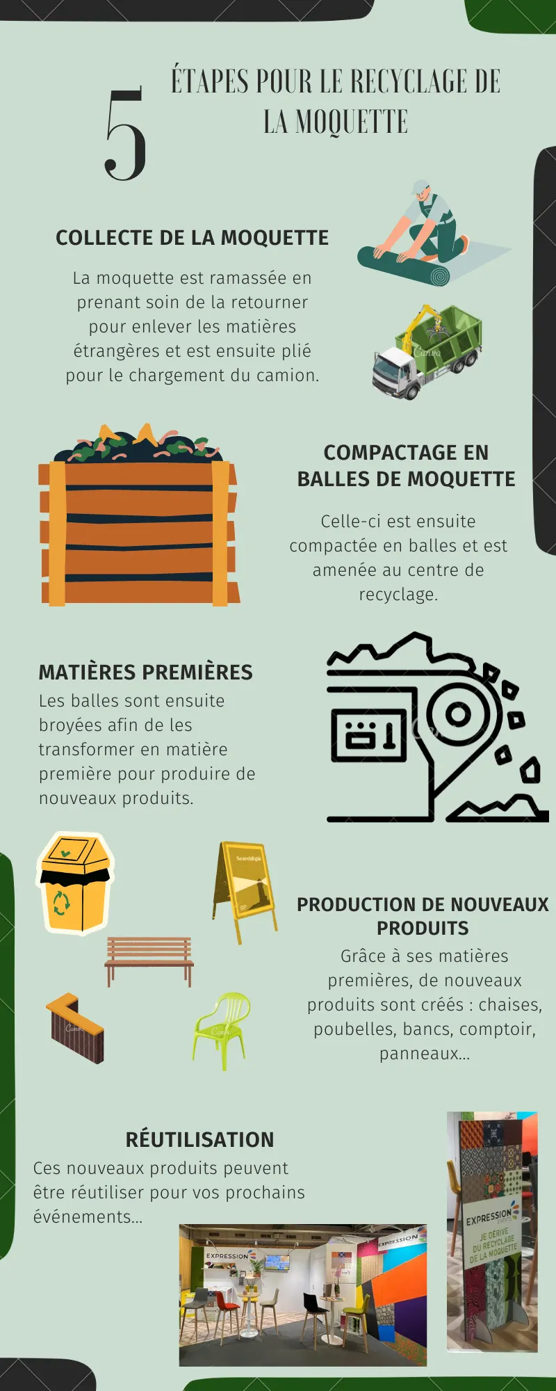 Ramassage de la moquette après événement — programme recyclage Expression Events